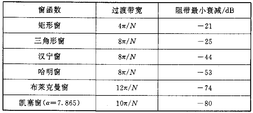 数字信号处理：重要知识点整理matlabDabiehaze的博客-