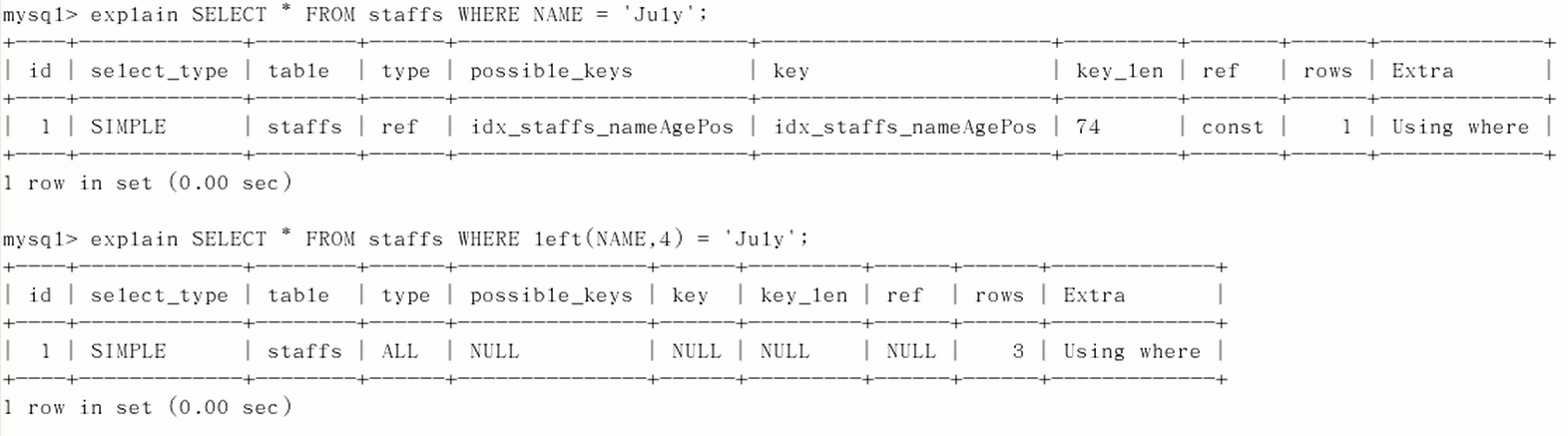 【MySQL】索引优化原则数据库StevenL的博客-