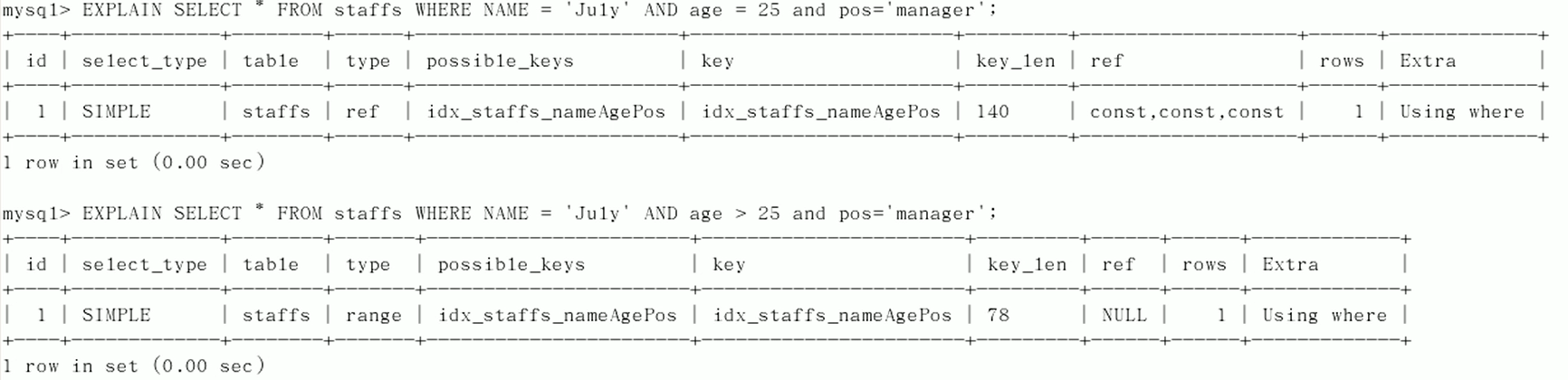 【MySQL】索引优化原则数据库StevenL的博客-