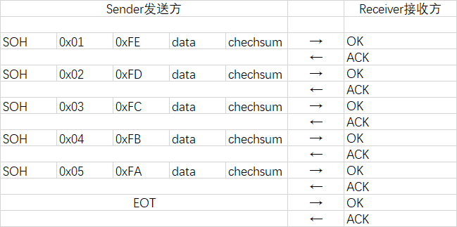 checksum