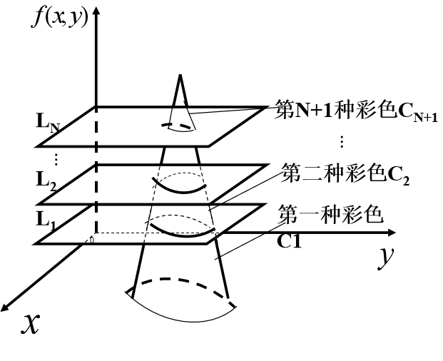 color image process人工智能长夜漫漫,无心睡眠-