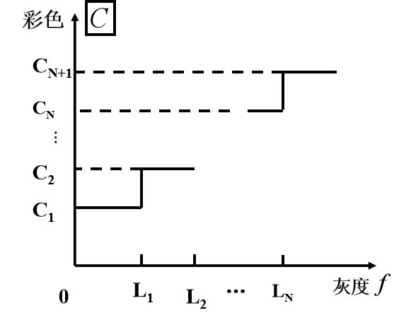 color image process人工智能长夜漫漫,无心睡眠-