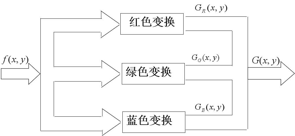 color image process人工智能长夜漫漫,无心睡眠-