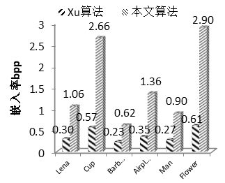 信息安全之加密域可逆信息隐藏人工智能q15516221118的博客-