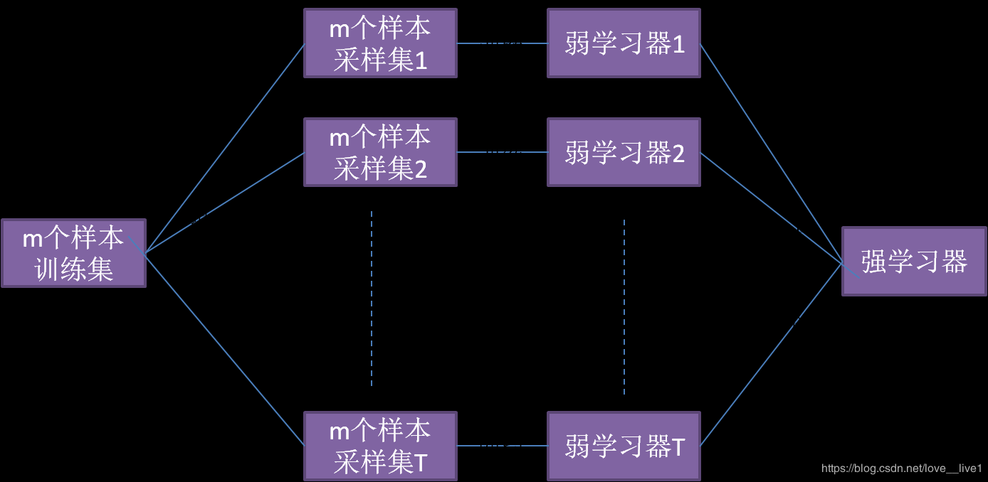 watermark,type_ZmFuZ3poZW5naGVpdGk,shadow_10,text_aHR0cHM6Ly9ibG9nLmNzZG4ubmV0L3llem9uZ2dhbmc=,size_16,color_FFFFFF,t_70