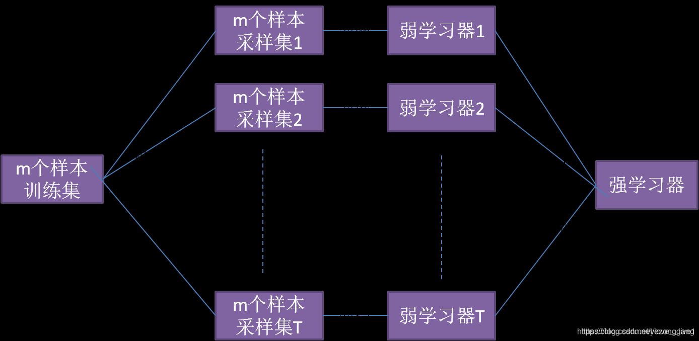 什么是数据挖掘算法 watermark,type_ZmFuZ3poZW5naGVpdGk,shadow_10,text_aHR0cHM6Ly9ibG9nLmNzZG4ubmV0L3llem9uZ2dhbmc=,size_16,color_FFFFFF,t_70