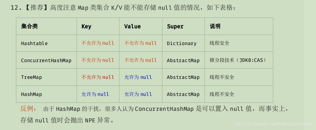 Java集合-Map源码