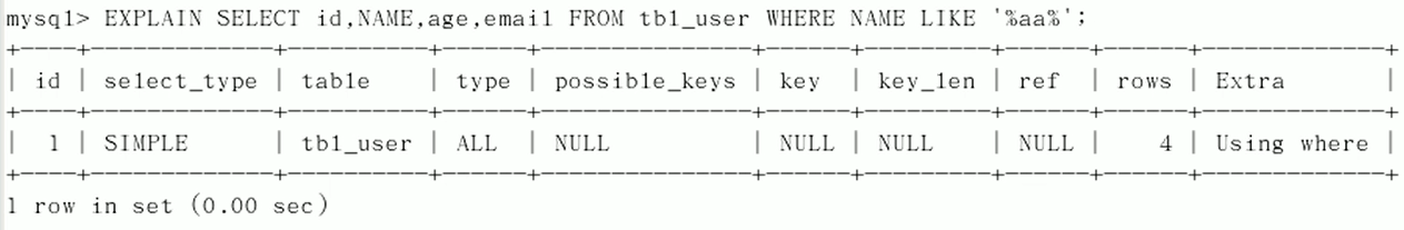 【MySQL】索引优化原则数据库StevenL的博客-