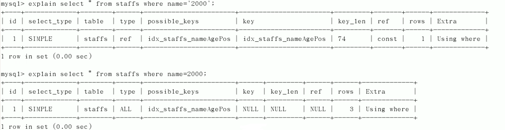 【MySQL】索引优化原则数据库StevenL的博客-