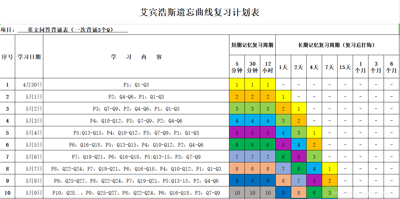 艾宾浩斯记忆表格