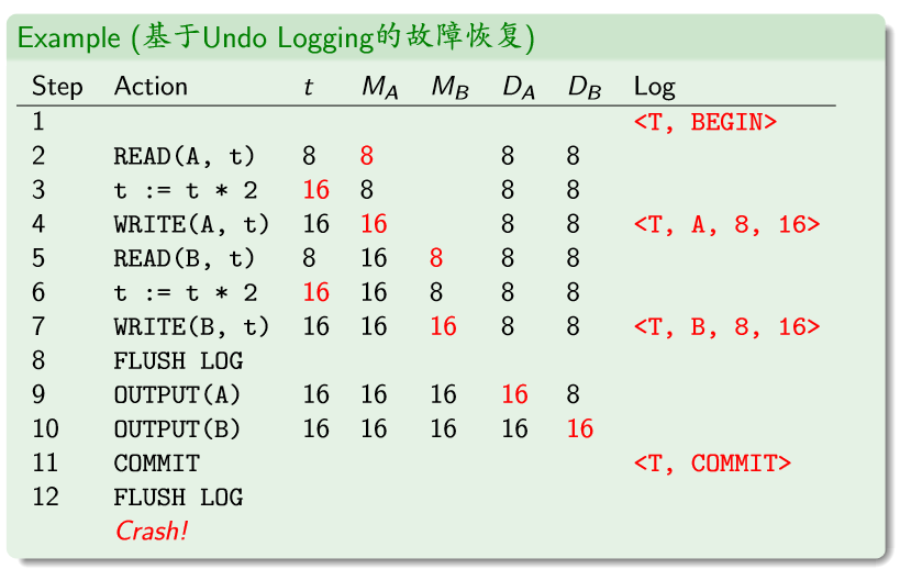 （教妹学数据库系统）（十二）故障恢复数据库微信公众号：程序猿的进阶-