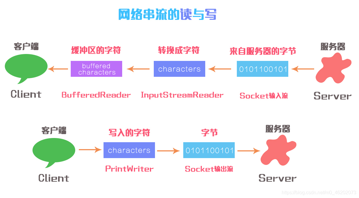 《Head First Java》读书笔记(肆)_多线程 head first java-CSDN博客