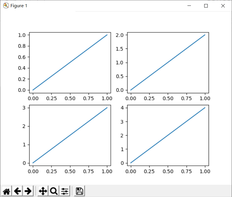 python【Matlibplot绘图库】多图合并显示（真の能看懂~！）_如何用plot显示多个图像-CSDN博客