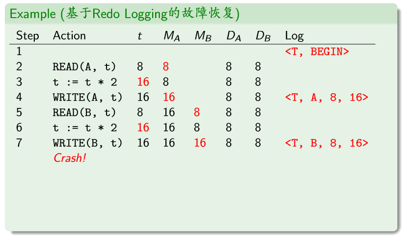 （教妹学数据库系统）（十二）故障恢复数据库微信公众号：程序猿的进阶-