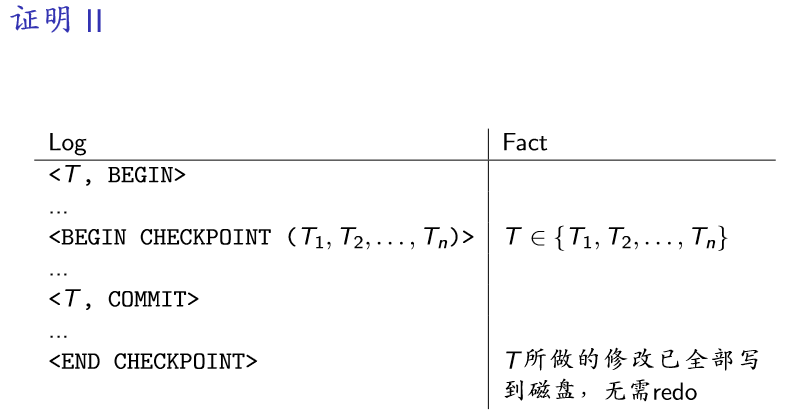 （教妹学数据库系统）（十二）故障恢复数据库微信公众号：程序猿的进阶-