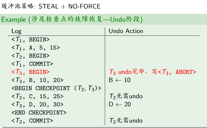 （教妹学数据库系统）（十二）故障恢复数据库微信公众号：程序猿的进阶-