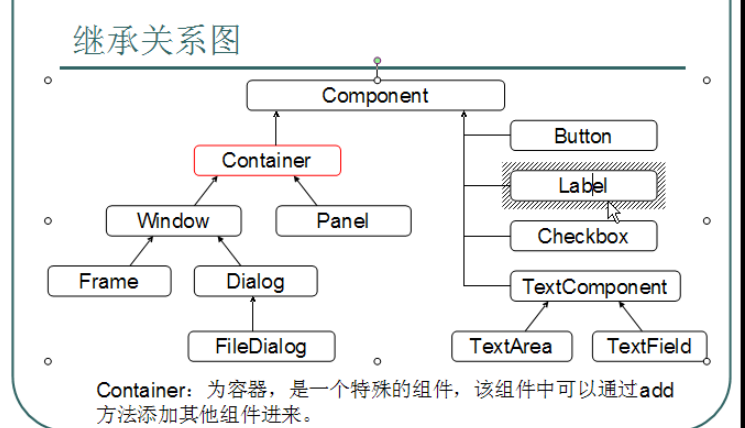 GUI(界面化布局)+简单记事本软件【JAVA基础】javaliudachu的博客-