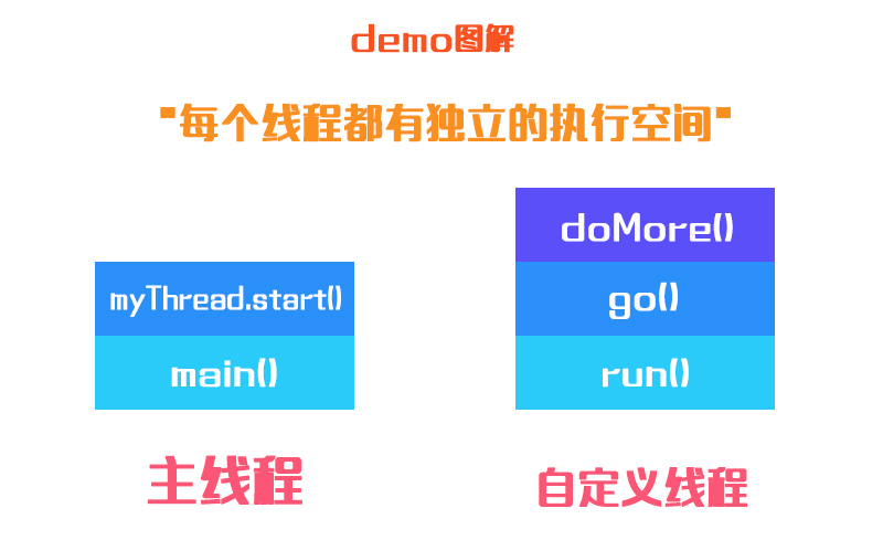 《Head First Java》读书笔记（肆）_多线程 head first java-CSDN博客