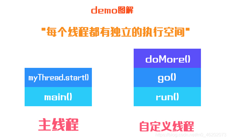 《Head First Java》读书笔记(肆)_多线程 head first java-CSDN博客