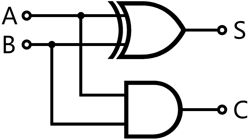 Python LintCode：A + B问题，最详原理