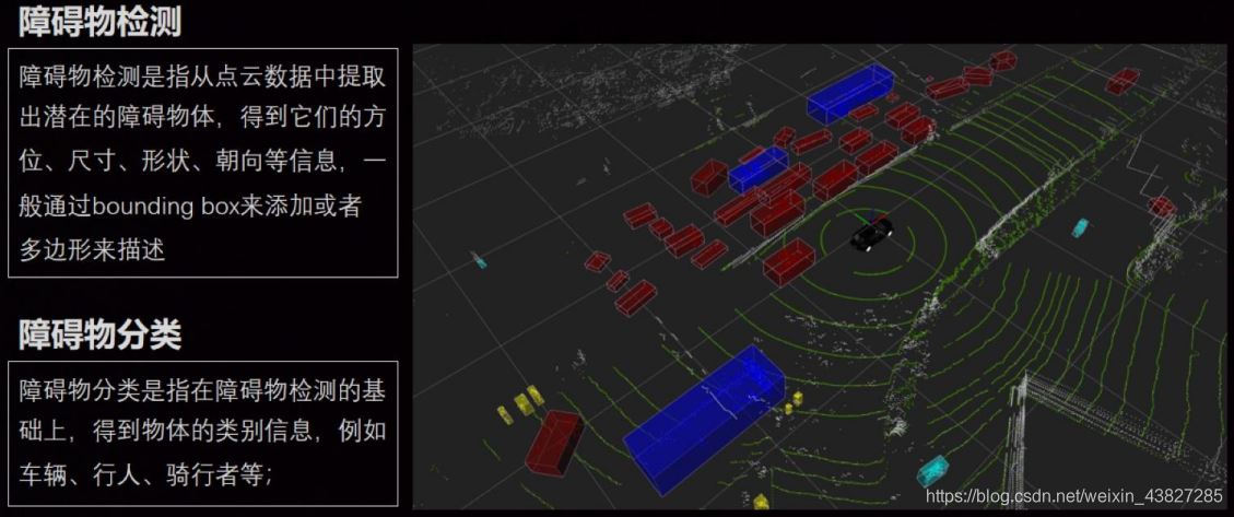 障碍物检测