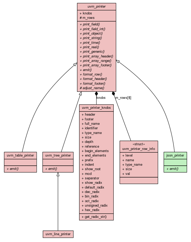 UVM Tutorial for Candy Lovers – 33. Defining do_print