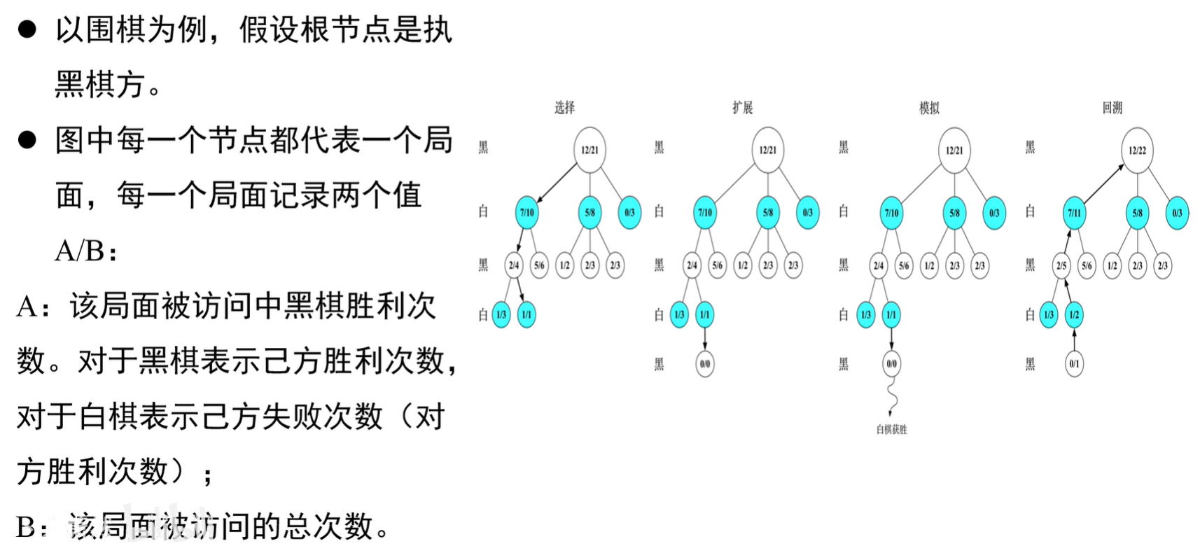 AI中的搜索(二)——对抗搜索(最小最大搜索Minimax、Alpha-Beta剪枝搜索、蒙特卡洛树搜索MCTS)-CSDN博客