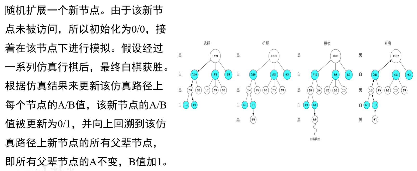 AI中的搜索(二)——对抗搜索(最小最大搜索Minimax、Alpha-Beta剪枝搜索、蒙特卡洛树搜索MCTS)-CSDN博客