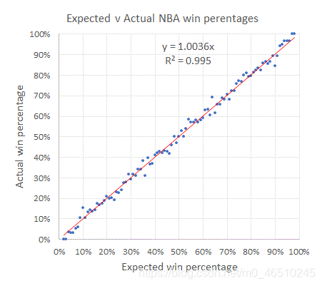 发家致富靠AI:使用keras预测NBA比赛赚钱,回报率136%人工智能deephub-