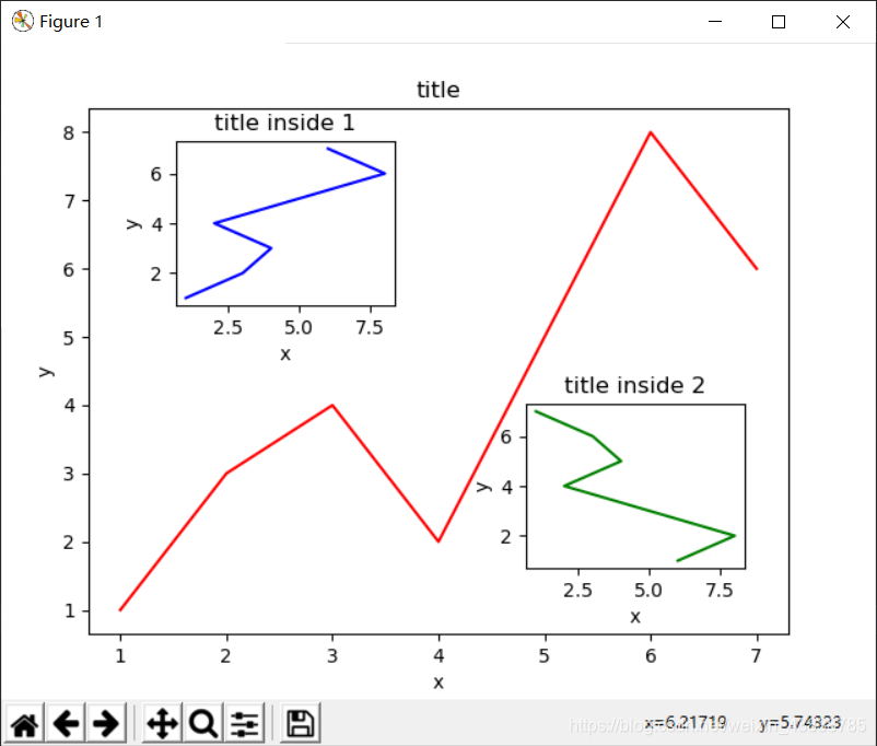 python【Matlibplot绘图库】多图合并显示(真の能看懂~!)_如何用plot显示多个图像-CSDN博客