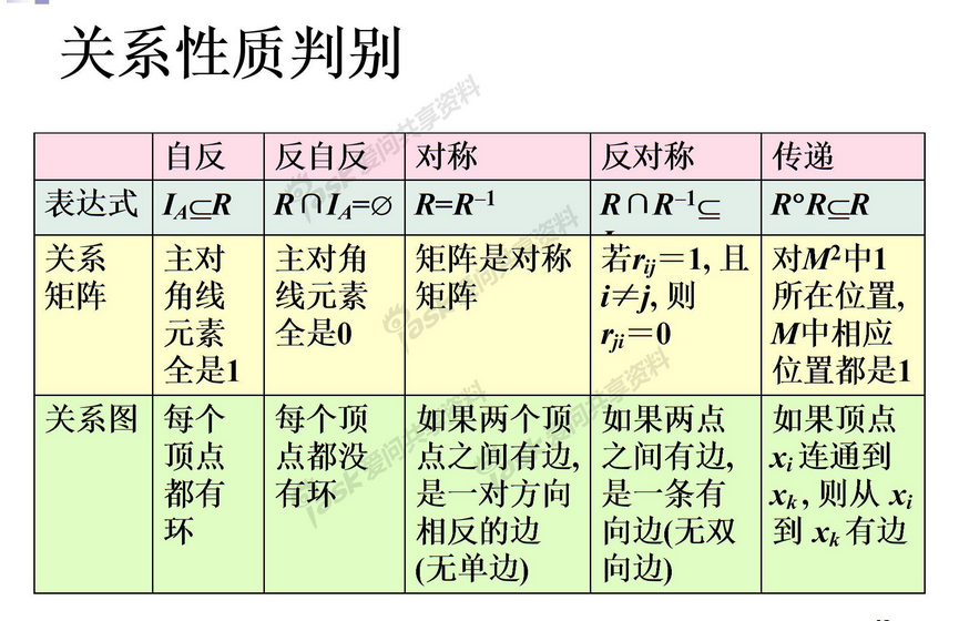 发际线大作战离散数学之二元关系