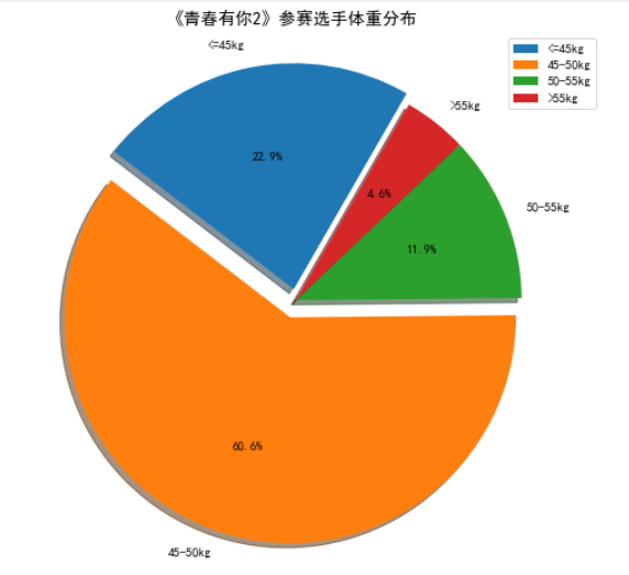 飞桨PaddlePaddle-AI结营心得爬虫qq41838627的博客-