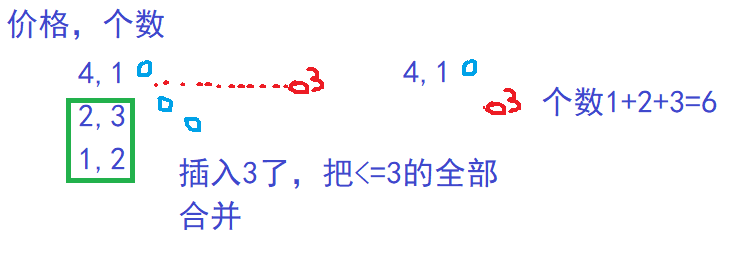 LeetCode 901. 股票价格跨度（单调栈）数据结构与算法Michael是个半路程序员-