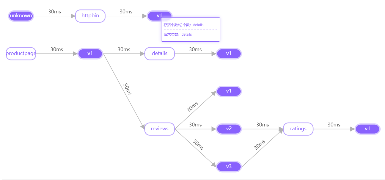 使用antV-G6在angualr中画树形关系图