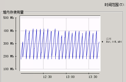 Kafka JMX 监控 之 jmxtrans + influxdb + grafana