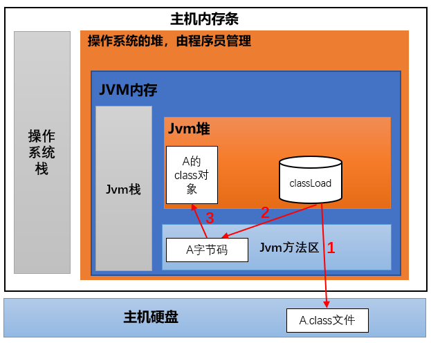 不了解java反射机制，怎么看懂框架源码javashang0122的博客-