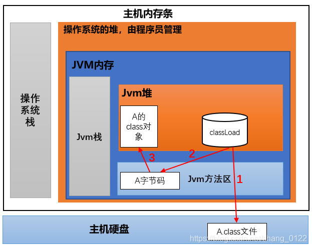不了解java反射机制,怎么看懂框架源码javashang0122的博客-