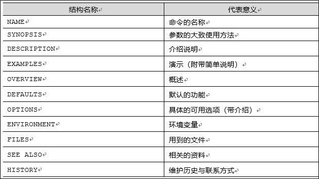 Linux基础知识(5): 帮助命令运维TechArtisan6的博客-