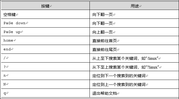 Linux基础知识(5): 帮助命令运维TechArtisan6的博客-