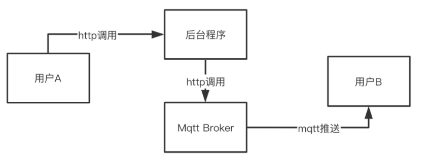 关于mqtt服务器搭建教程的信息 关于mqtt服务器搭建教程的信息〔搭建mqtt服务器搭建〕 新闻资讯