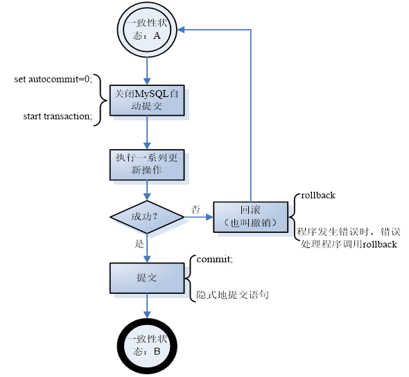 SQL 事务与锁 详解数据库白水的博客-