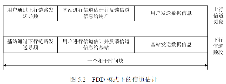 Chpater 5 大规模MIMO信道估计与导频设计数据结构与算法风雨兼程的博客-