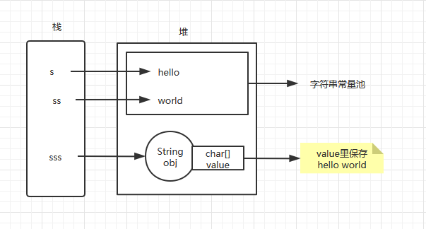 深入解析String及字符串常量池