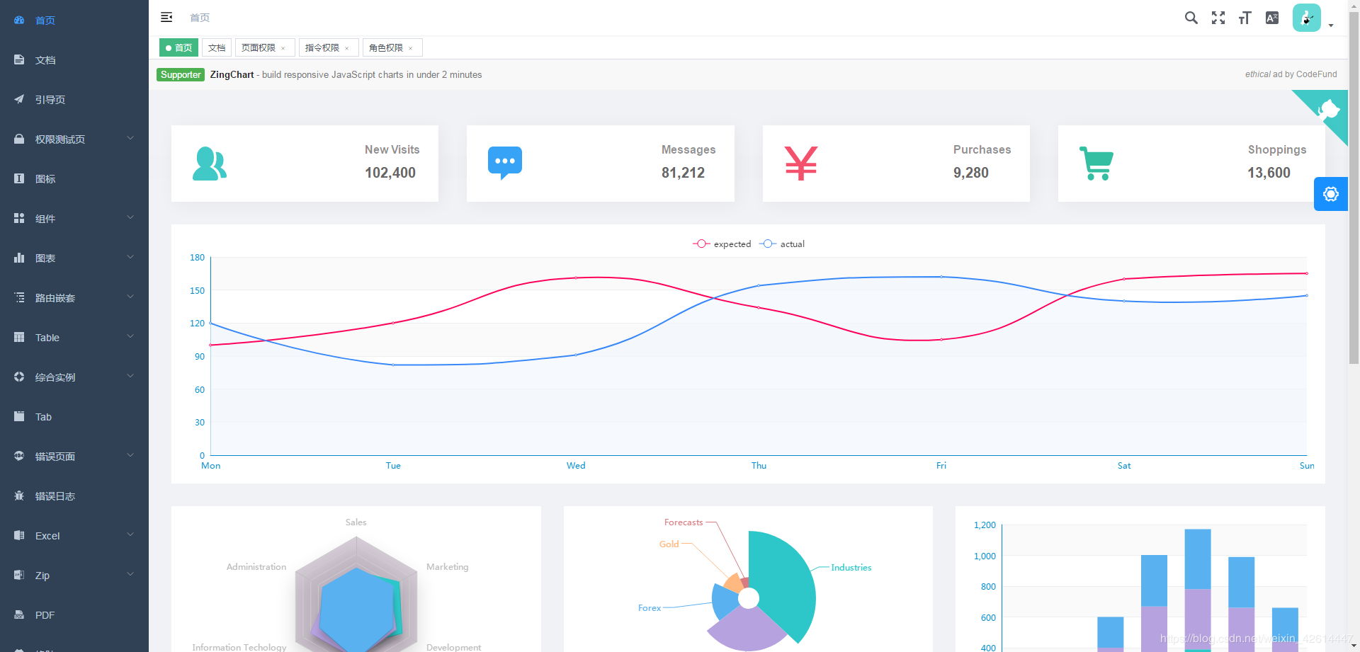 vue element admin搭配element ui的使用
