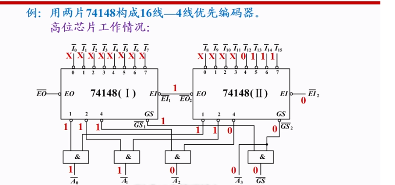 深入浅出组合逻辑电路（1）