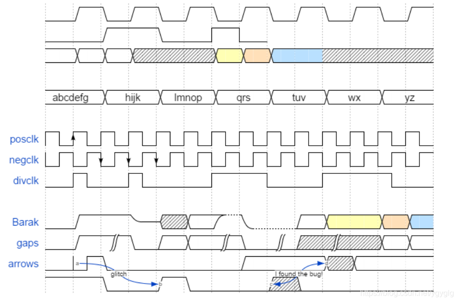 介绍一款画波形软件-wavedrom_pwm 载波用什么画图软件-CSDN博客