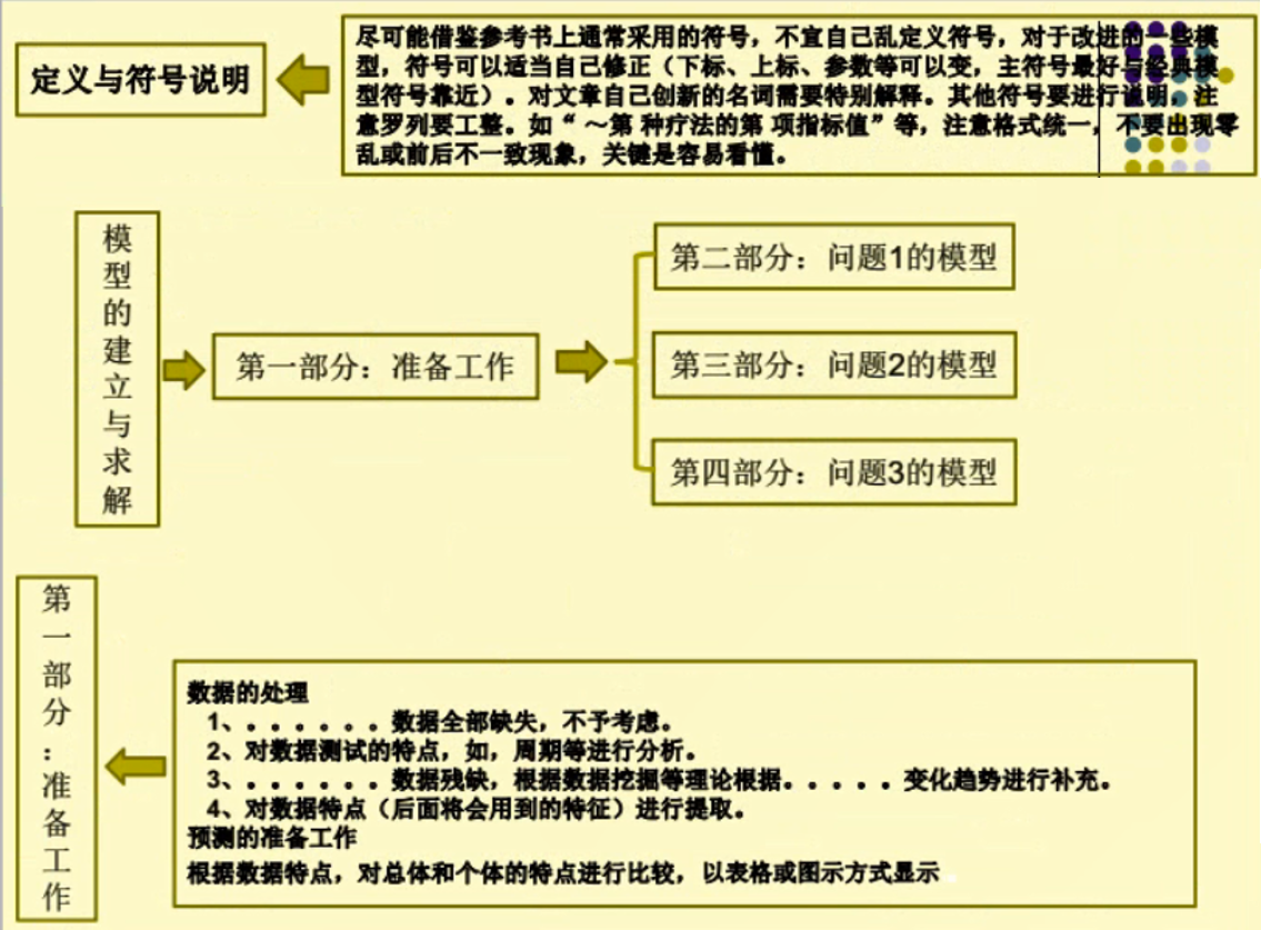如何写好论文的各部分内容 watermark,type_ZmFuZ3poZW5naGVpdGk,shadow_10,text_aHR0cHM6Ly9ibG9nLmNzZG4ubmV0L3dlaXhpbl80NDk0OTEzNQ==,size_16,color_FFFFFF,t_70