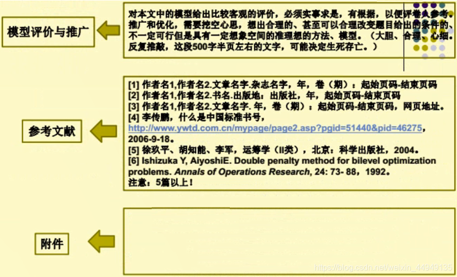 论文分几部分 watermark,type_ZmFuZ3poZW5naGVpdGk,shadow_10,text_aHR0cHM6Ly9ibG9nLmNzZG4ubmV0L3dlaXhpbl80NDk0OTEzNQ==,size_16,color_FFFFFF,t_70