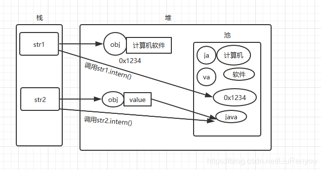 真正理解String#intern