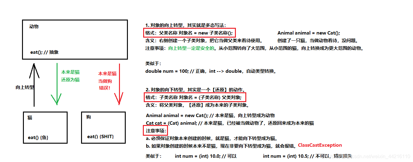 对象的上下转型